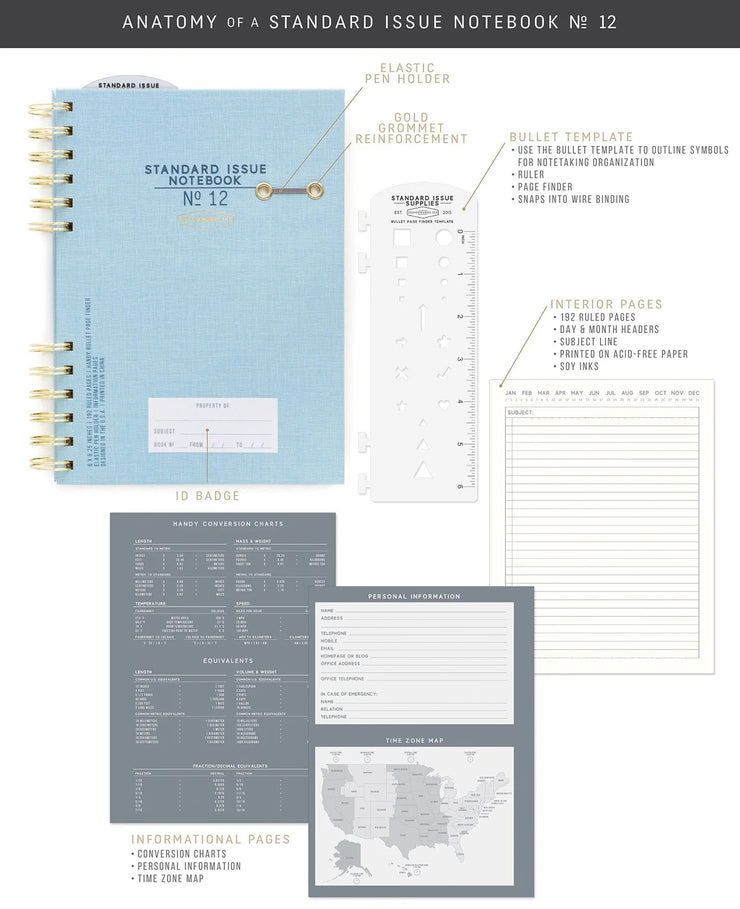 Standard Issue No. 12 Twin Wire Planners